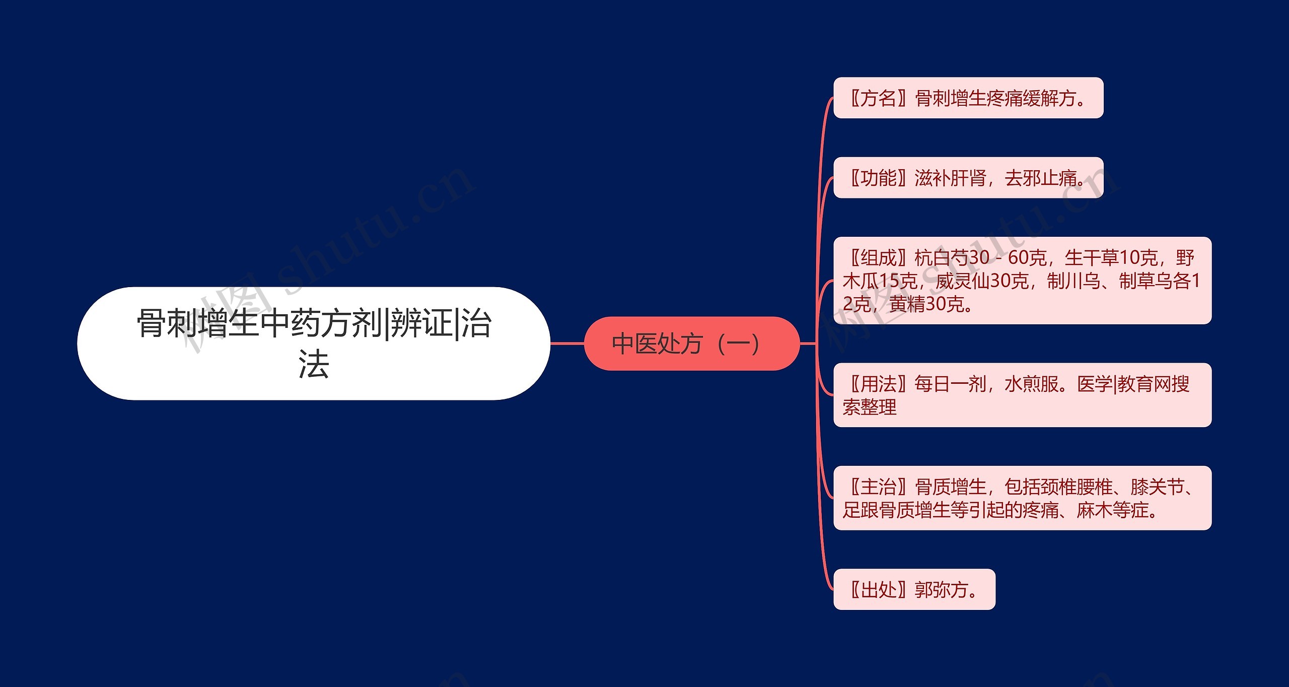 骨刺增生中药方剂|辨证|治法 骨刺增生中药方剂|辨证|治法