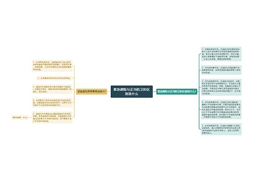 紧急避险与正当防卫的区别是什么