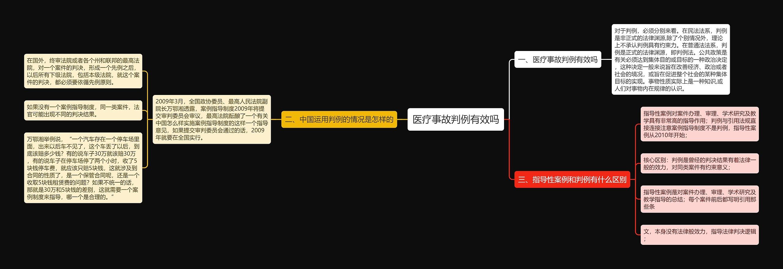 医疗事故判例有效吗思维导图