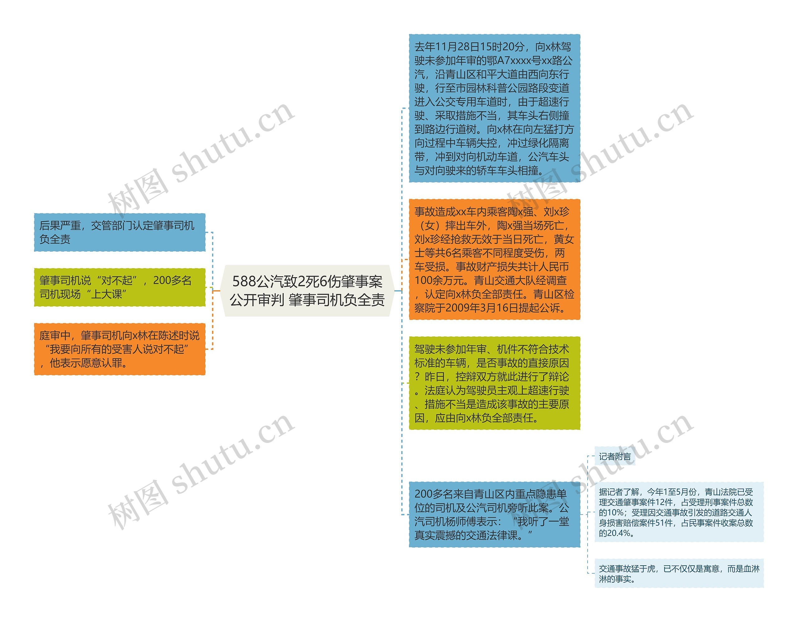 588公汽致2死6伤肇事案公开审判 肇事司机负全责