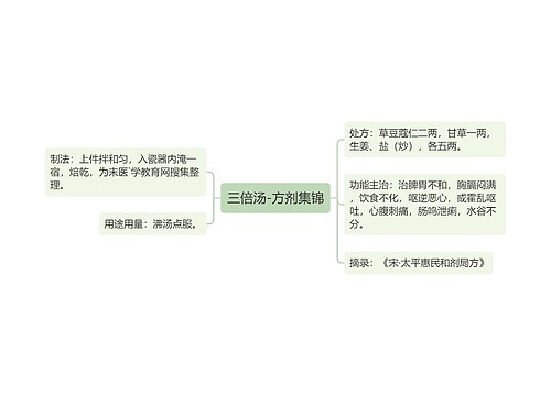 三倍汤-方剂集锦