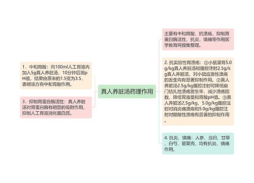 真人养脏汤药理作用