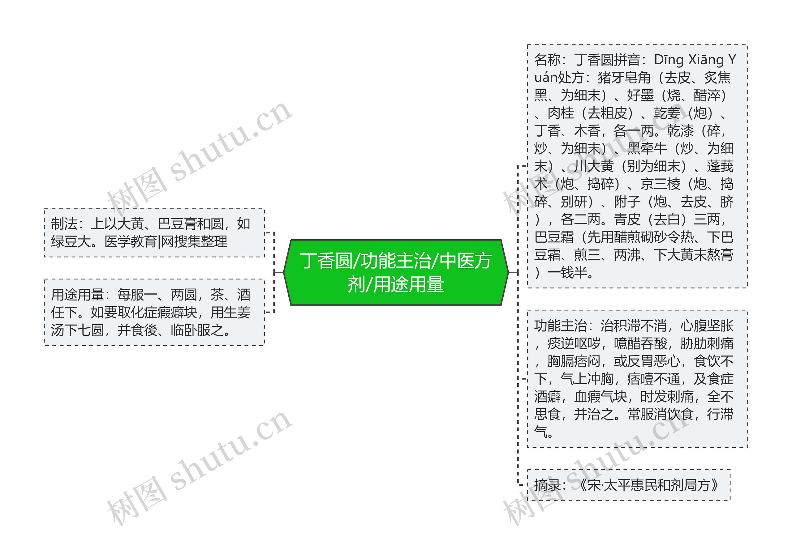 丁香圆/功能主治/中医方剂/用途用量 丁香圆/功能主治/中医方剂/用途用量