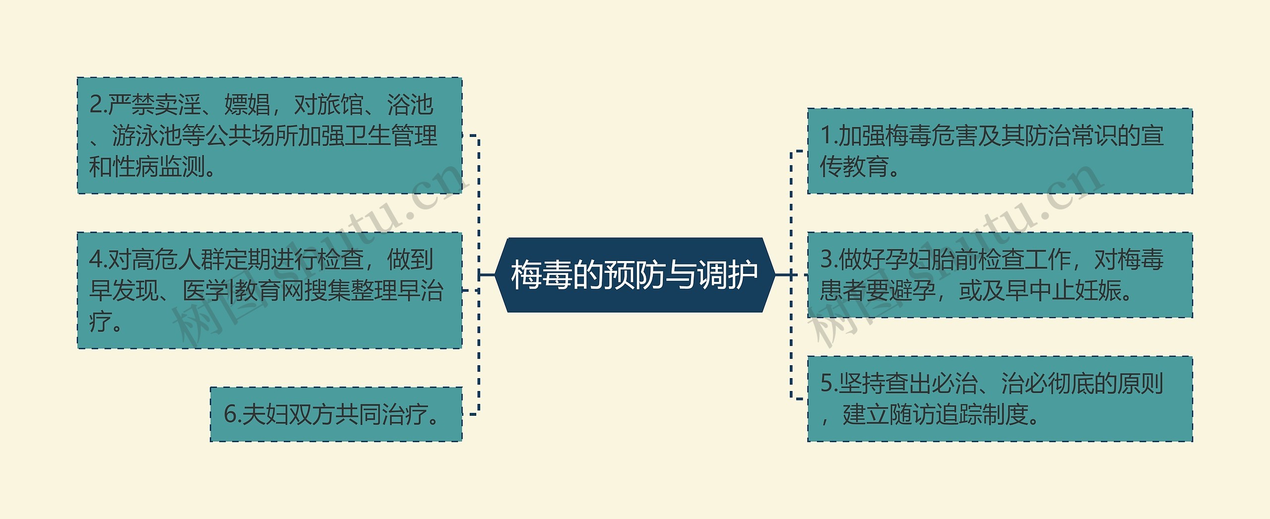 梅毒的预防与调护 梅毒的预防与调护
