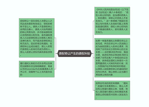 债权转让产生的债权纠纷