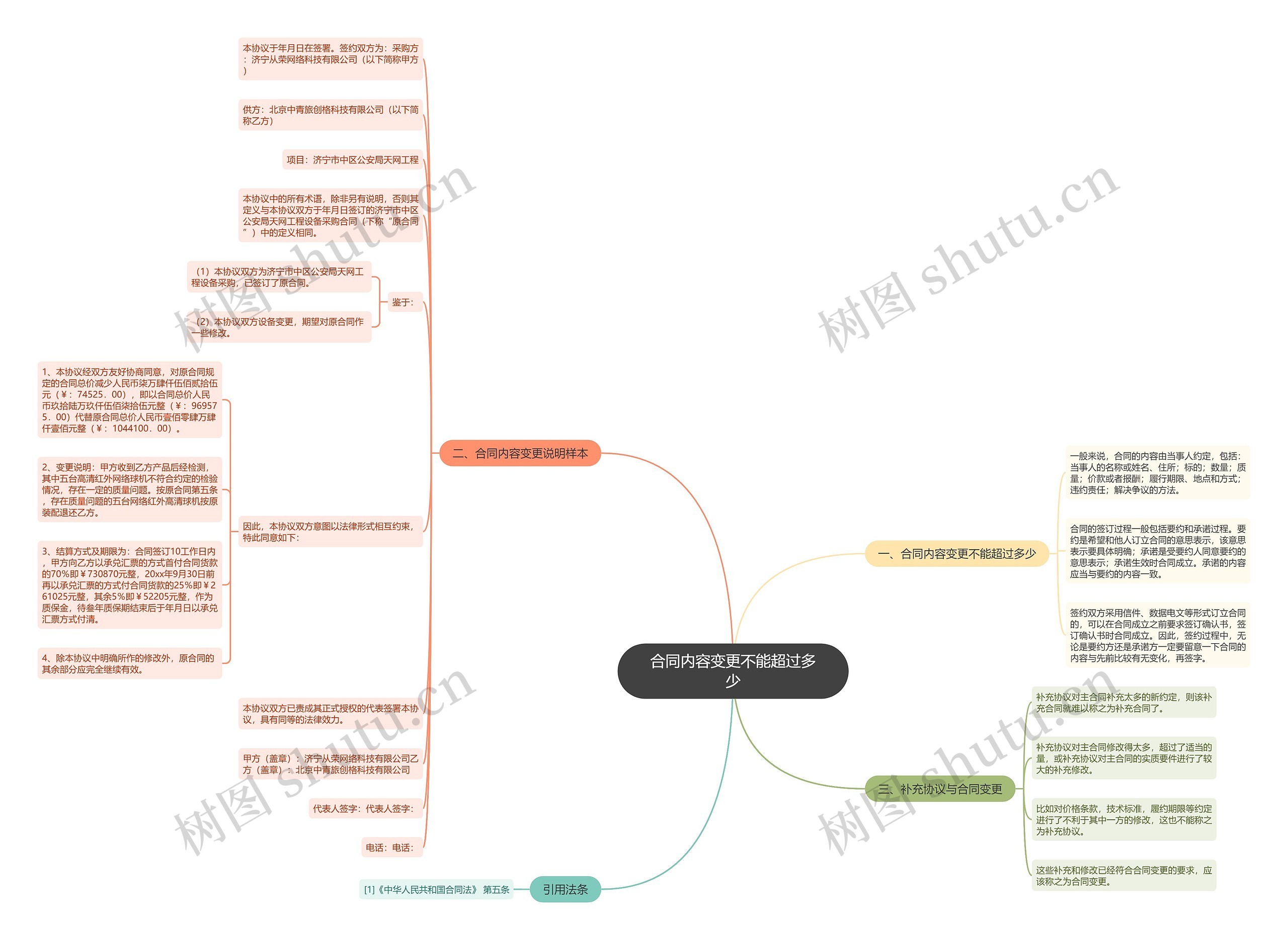 合同内容变更不能超过多少思维导图