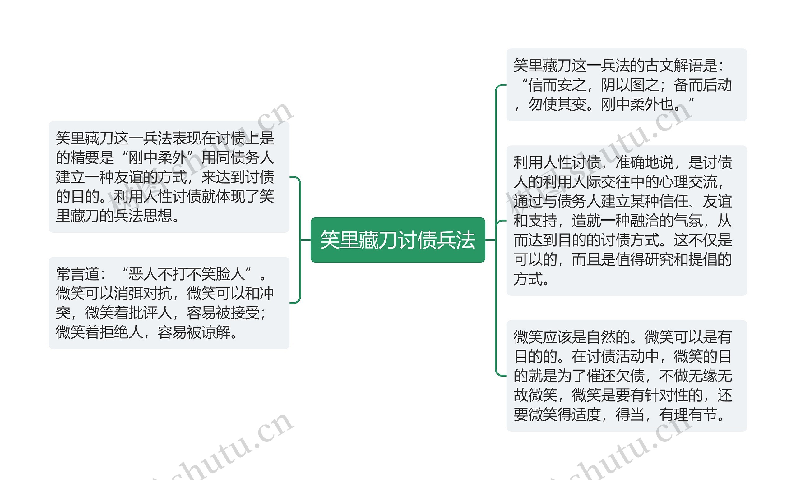 笑里藏刀讨债兵法