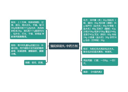 强阳保肾丸-中药方剂