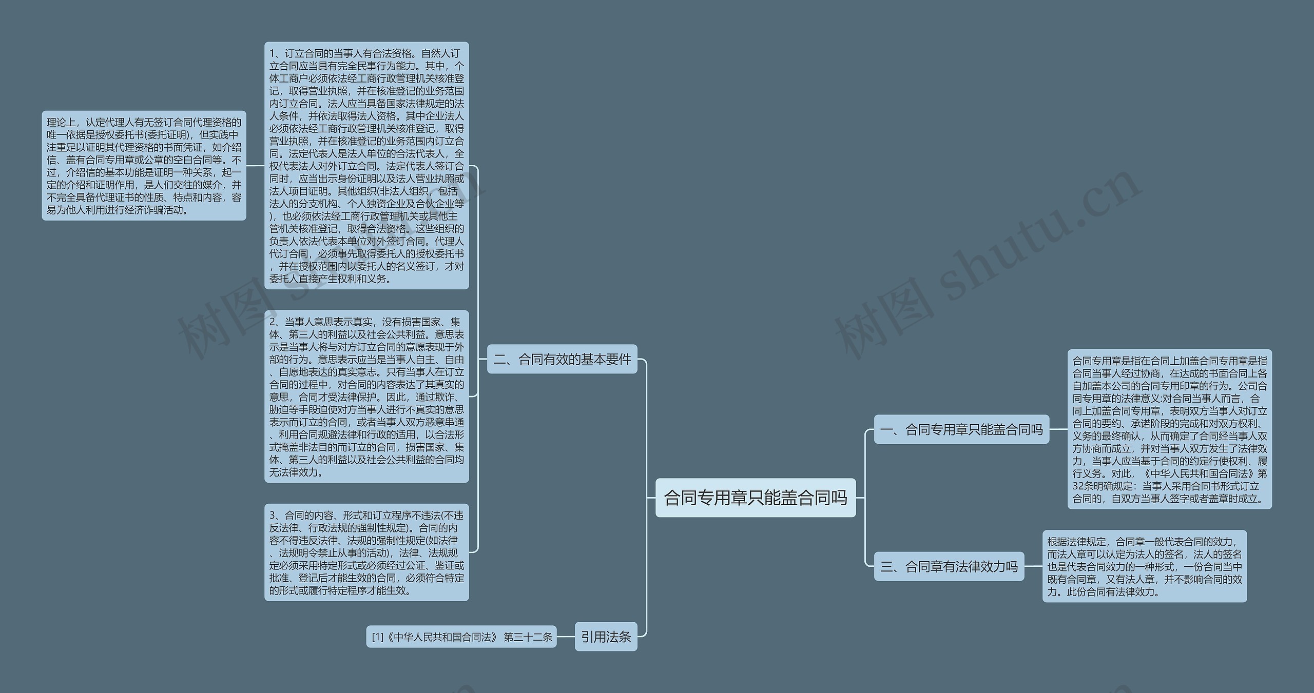 合同专用章只能盖合同吗思维导图