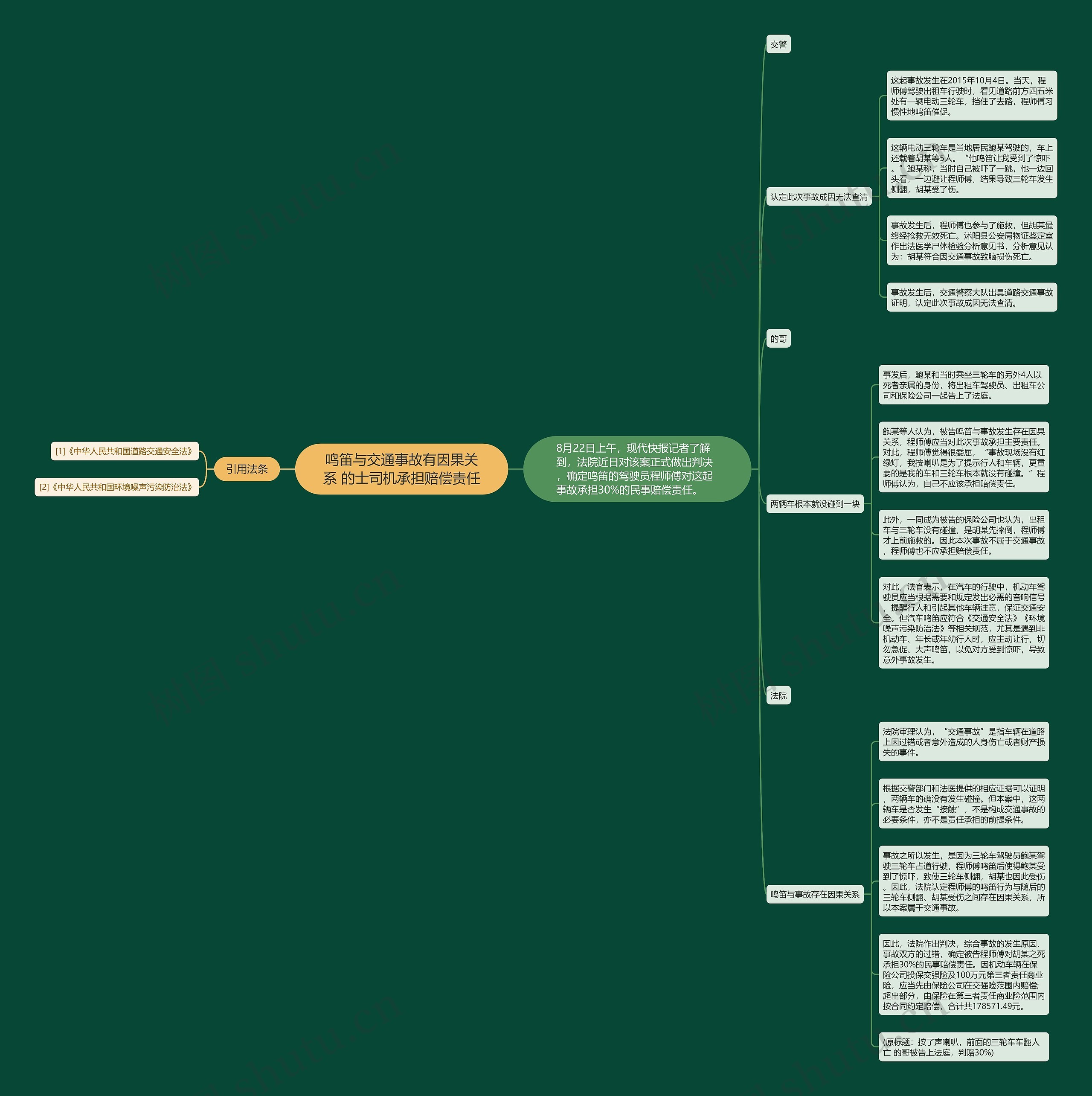 鸣笛与交通事故有因果关系 的士司机承担赔偿责任思维导图