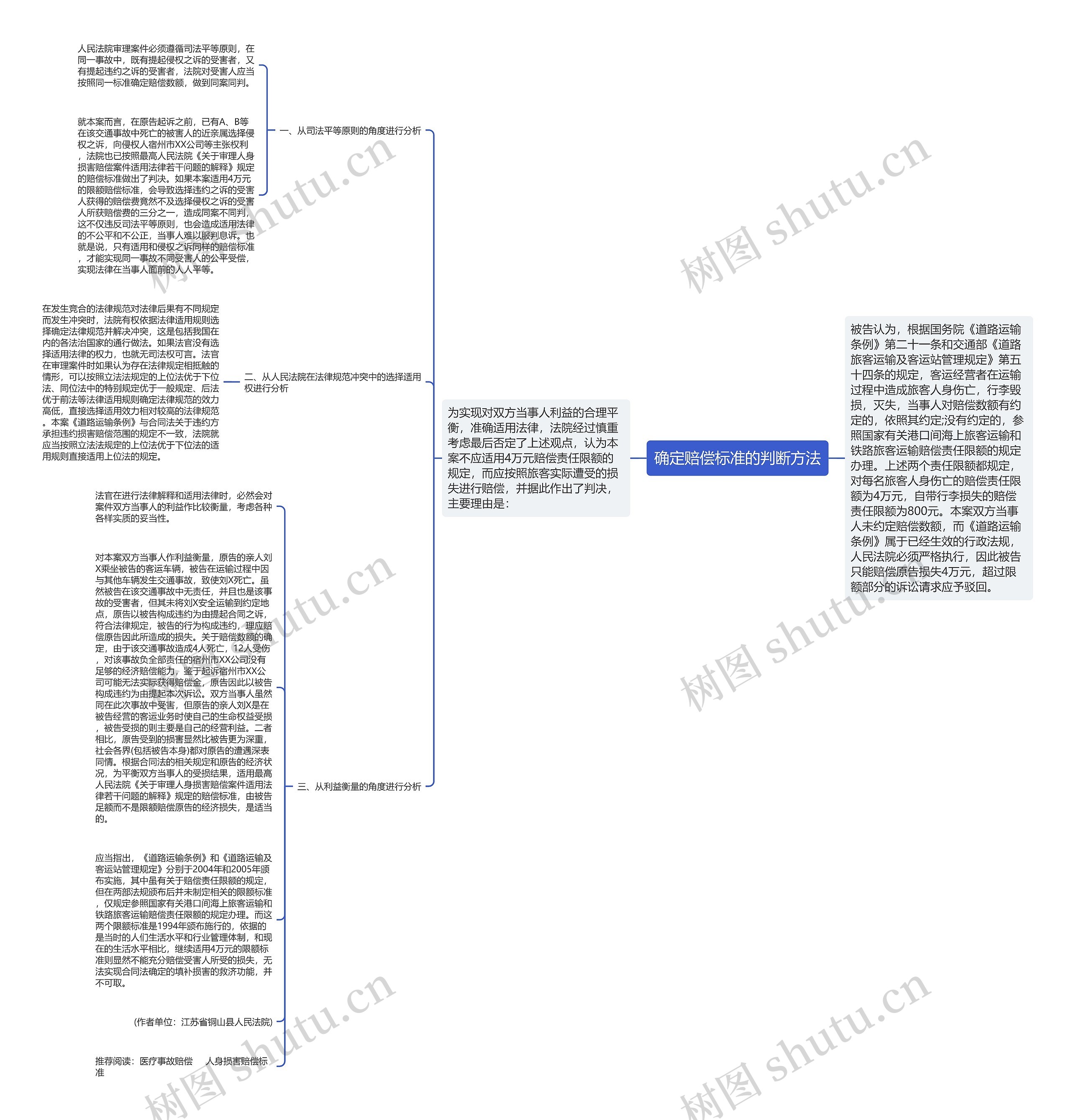 确定赔偿标准的判断方法 确定赔偿标准的判断方法