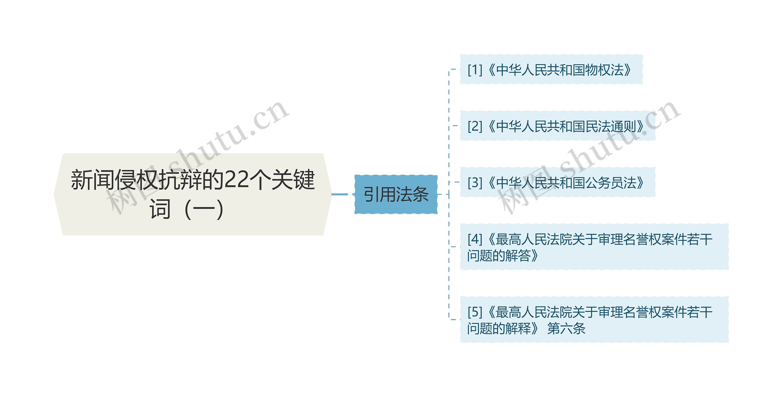 新闻侵权抗辩的22个关键词（一）