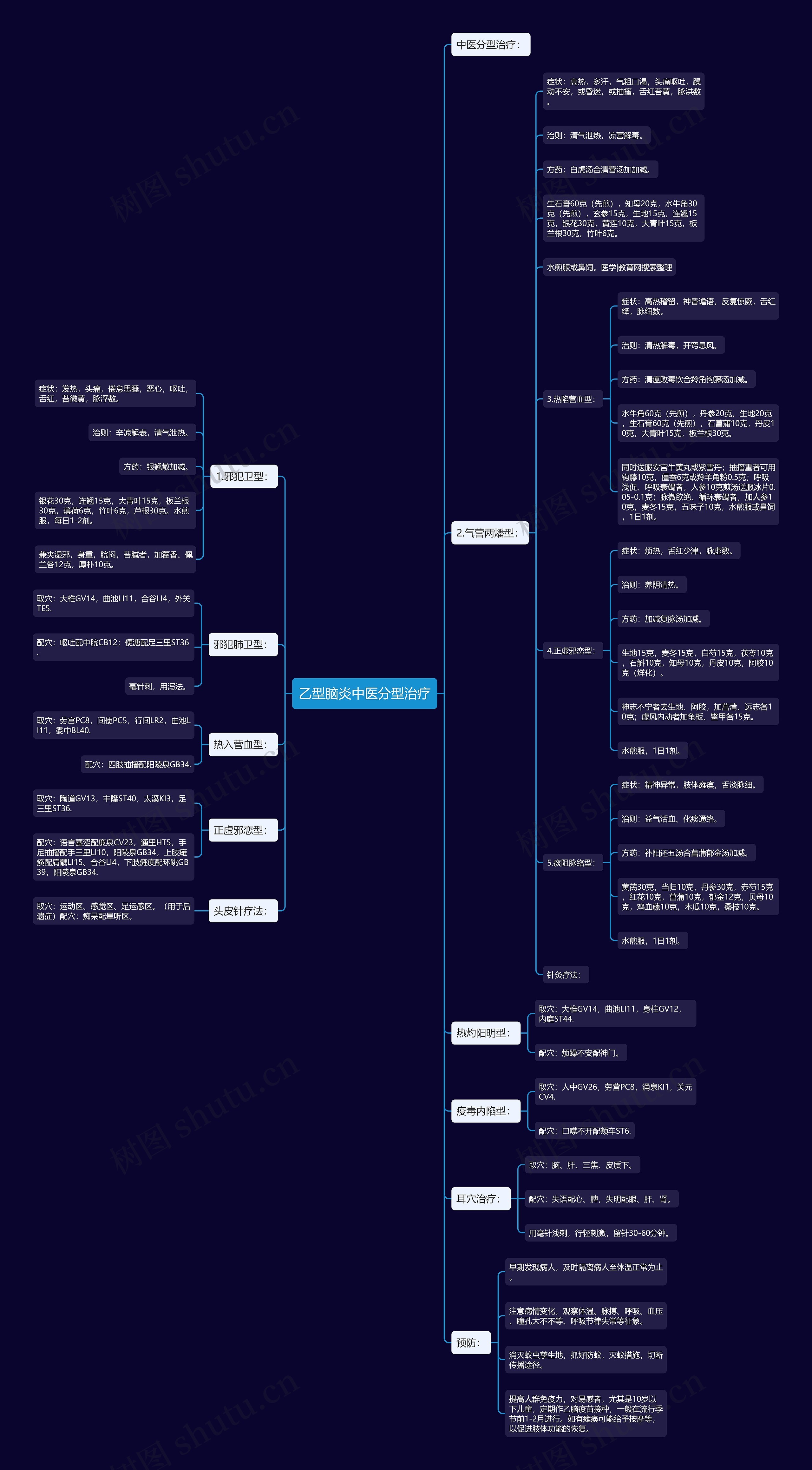 乙型脑炎中医分型治疗 乙型脑炎中医分型治疗