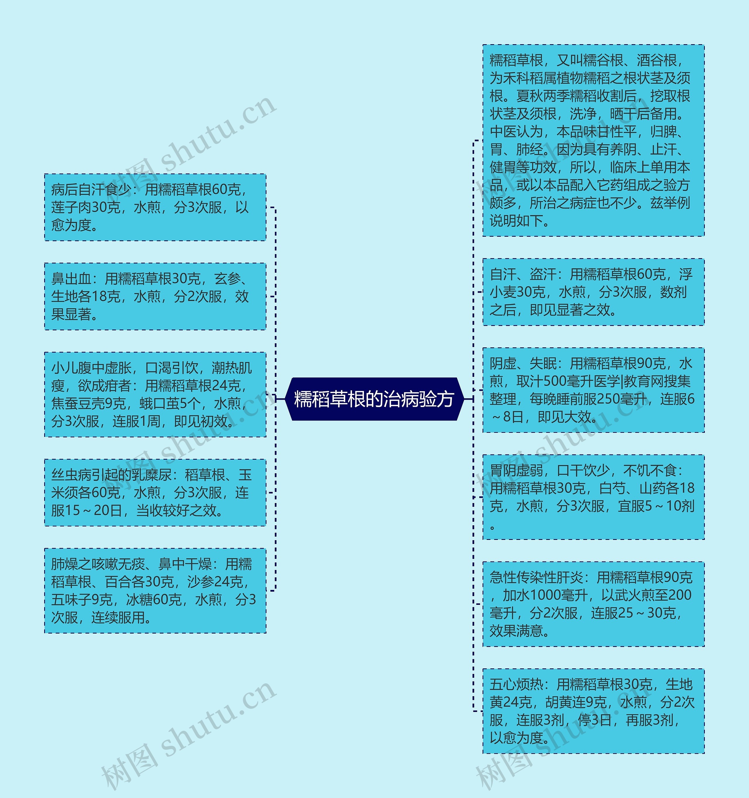 糯稻草根的治病验方