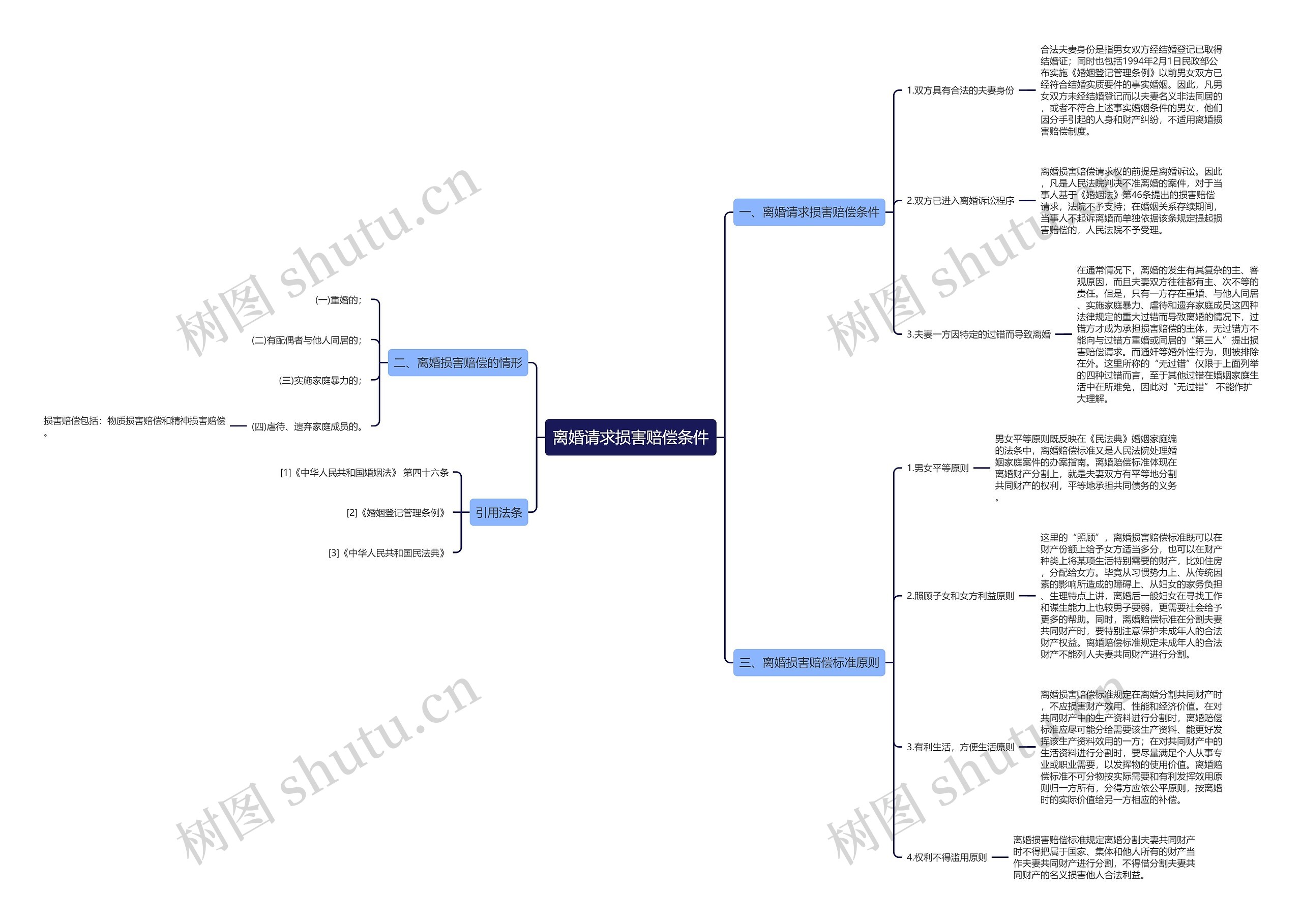 离婚请求损害赔偿条件 离婚请求损害赔偿条件