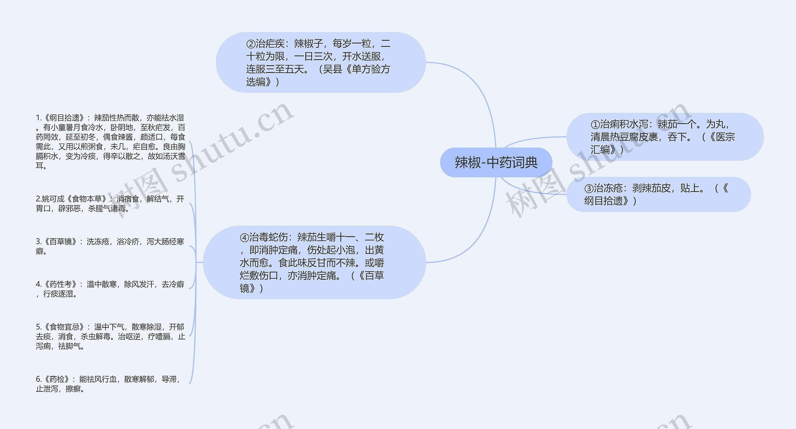 辣椒-中药词典