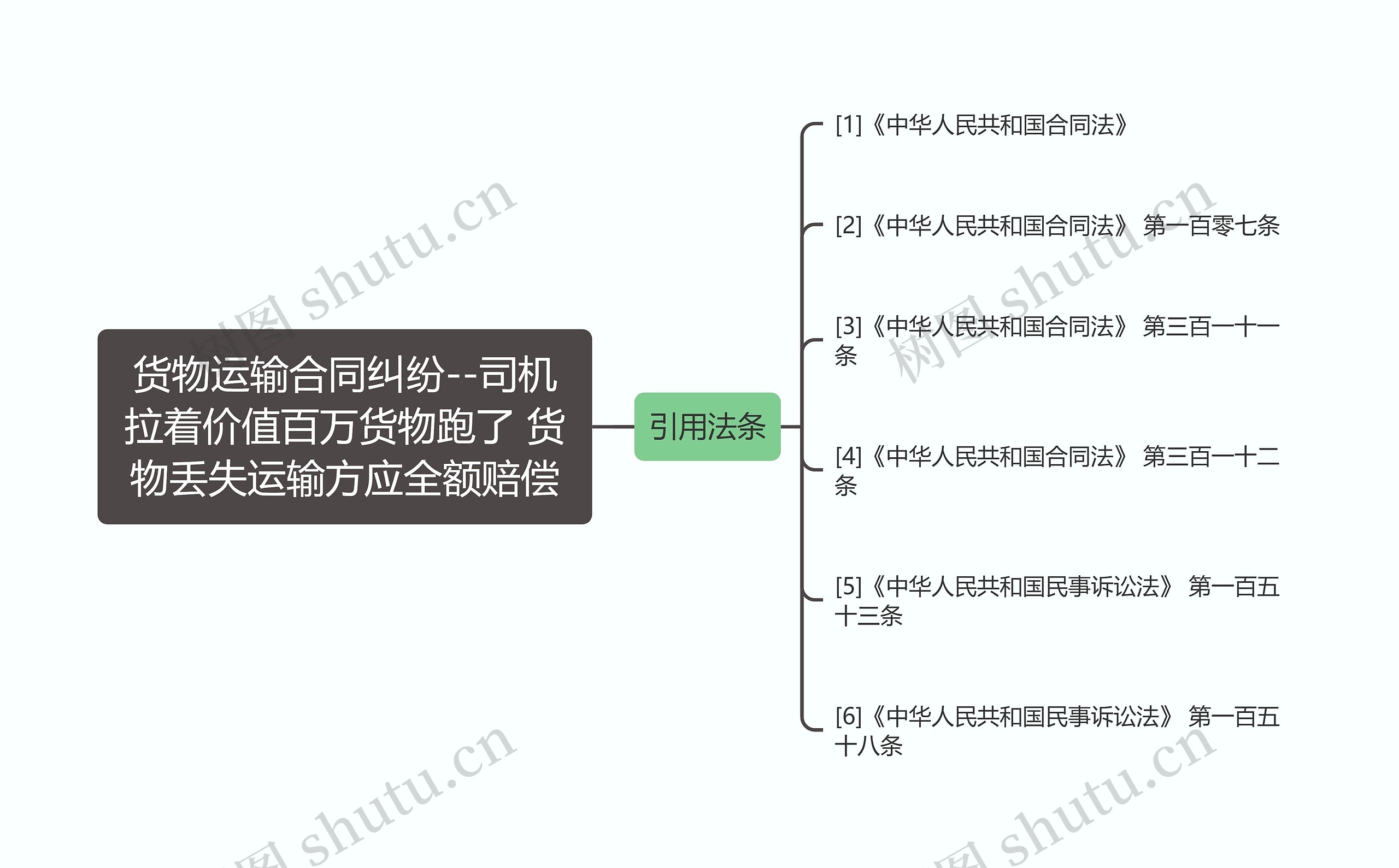 货物运输合同纠纷--司机拉着价值百万货物跑了 货物丢失运输方应全额赔偿思维导图