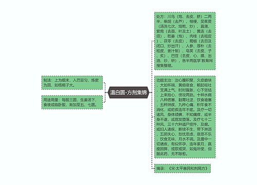 温白圆-方剂集锦