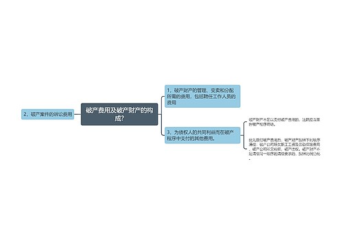 破产费用及破产财产的构成?