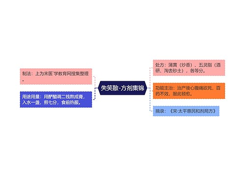 失笑散-方剂集锦