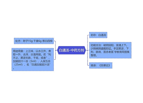 白通汤-中药方剂