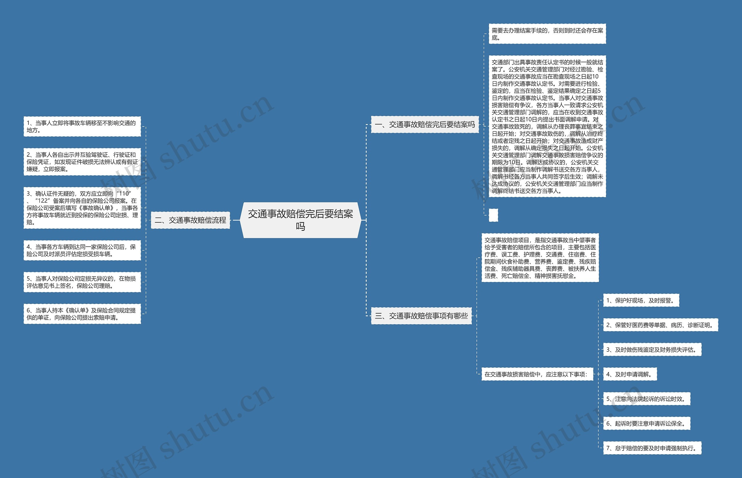 交通事故赔偿完后要结案吗思维导图
