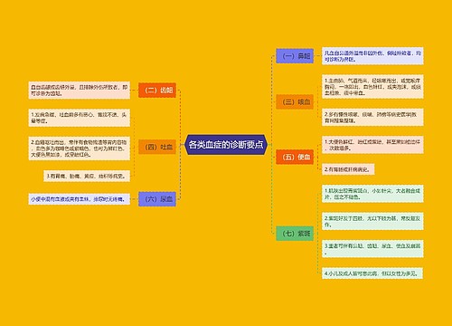 各类血症的诊断要点