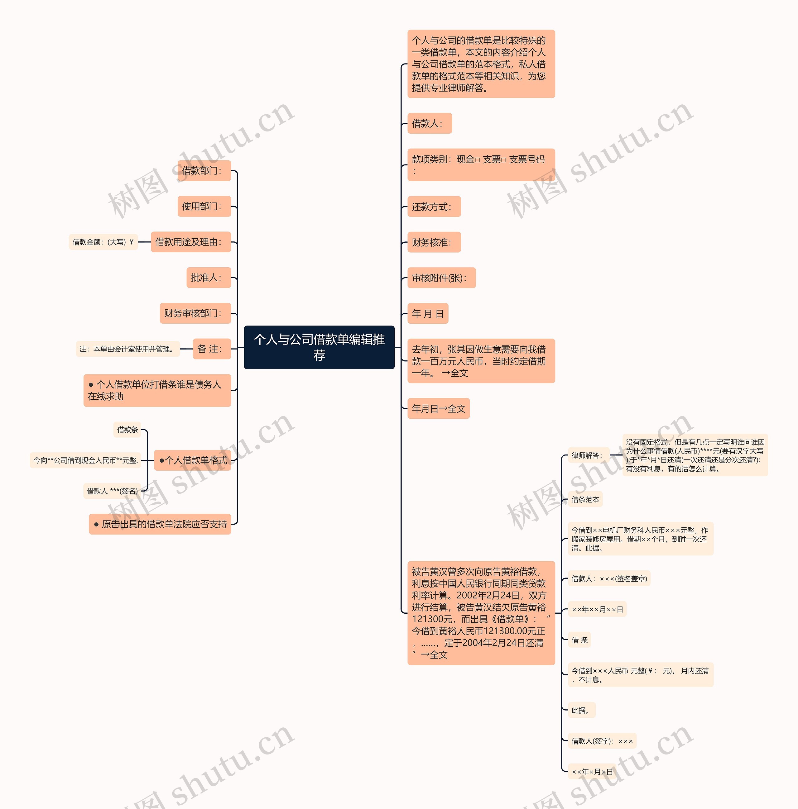 个人与公司借款单编辑推荐思维导图