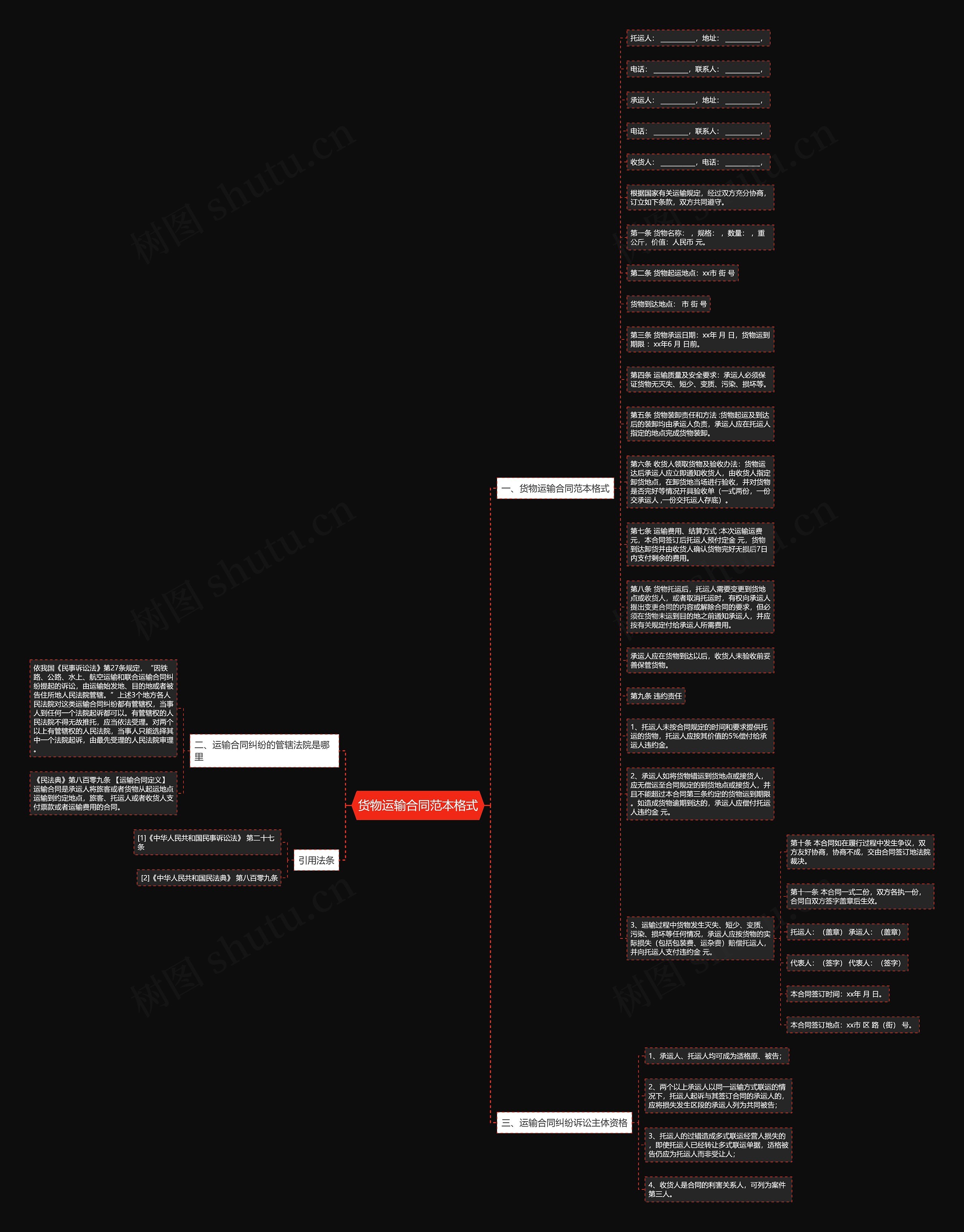 货物运输合同范本格式思维导图
