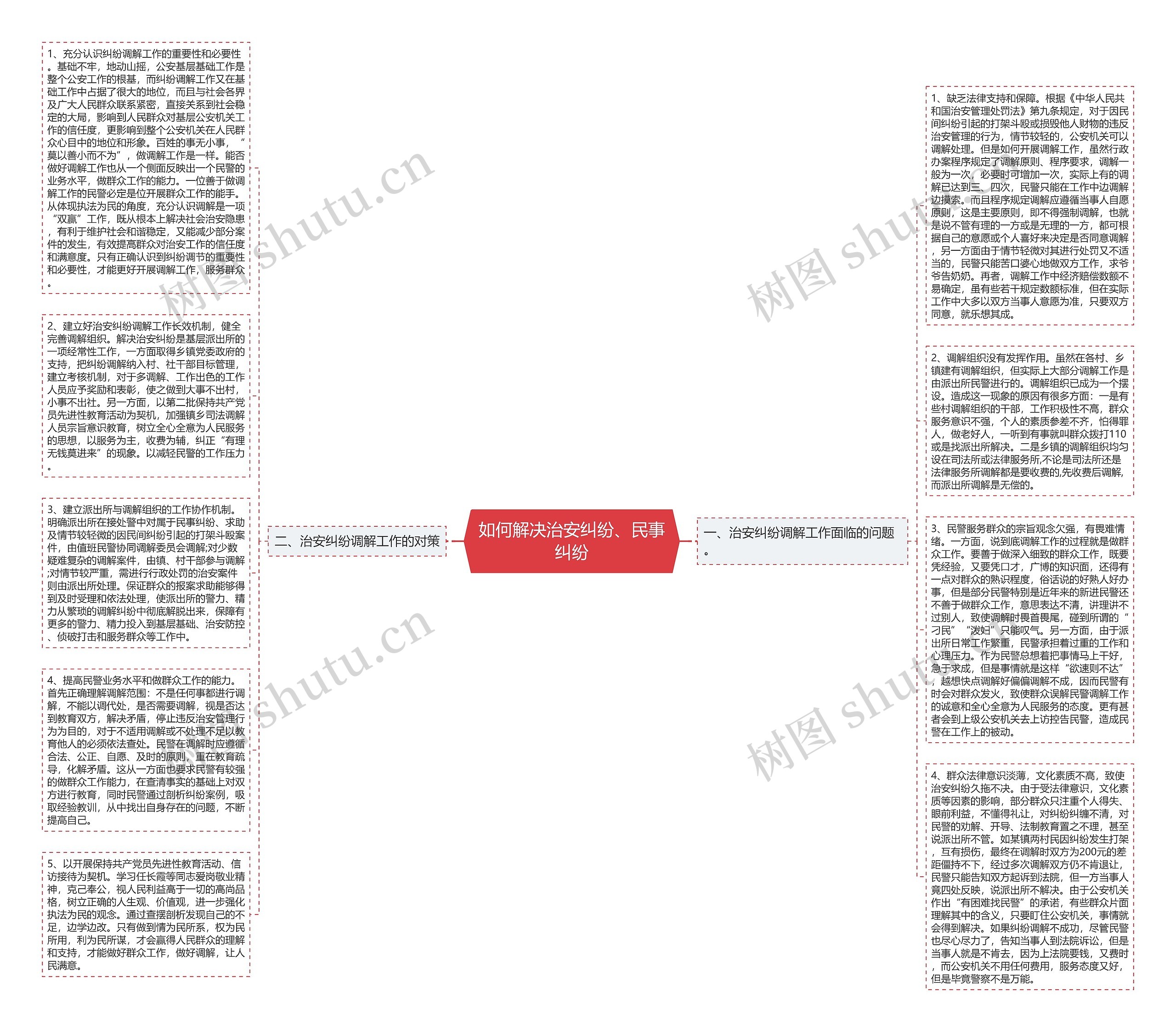 如何解决治安纠纷、民事纠纷思维导图