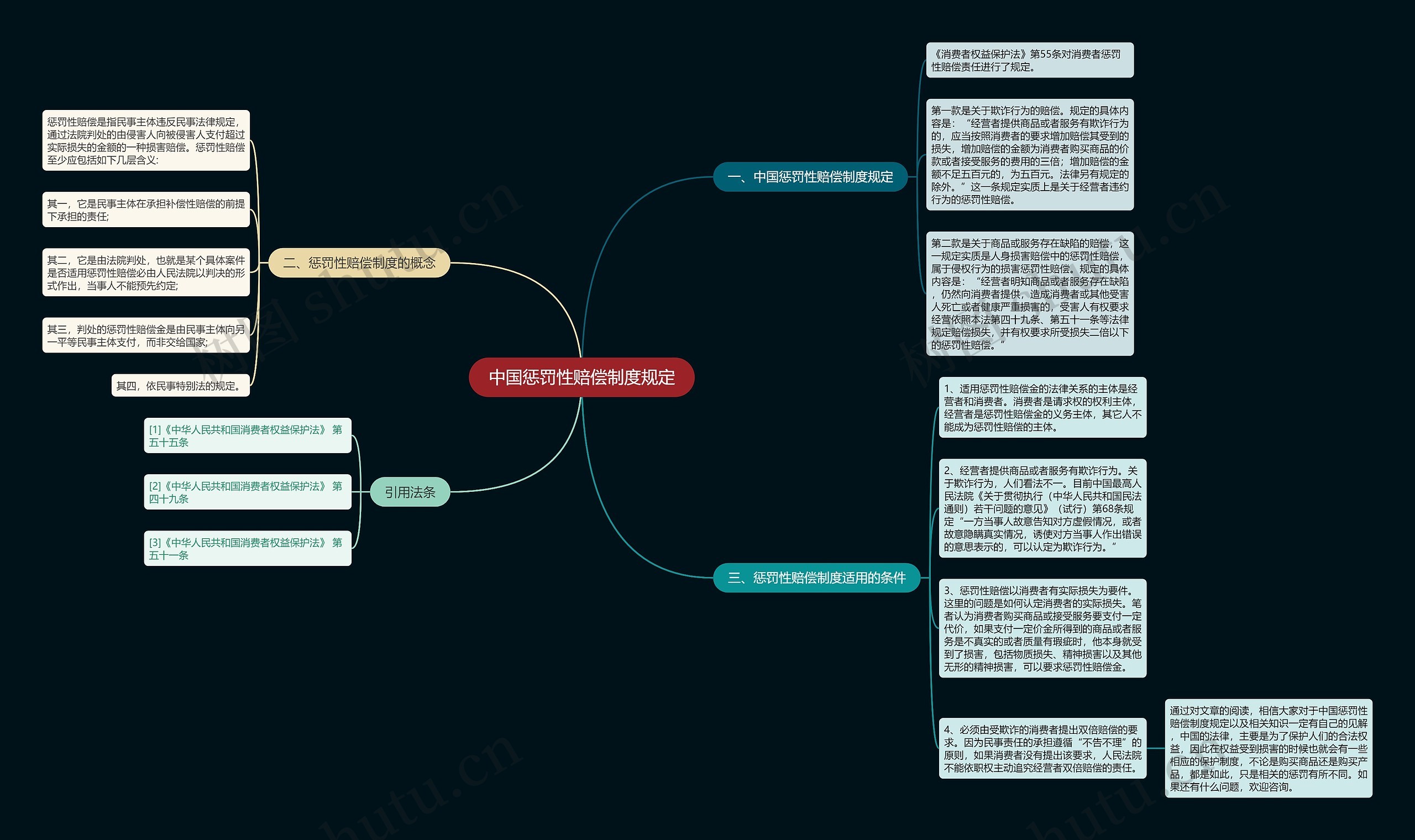 中国惩罚性赔偿制度规定 中国惩罚性赔偿制度规定