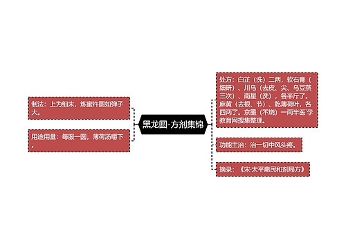 黑龙圆-方剂集锦