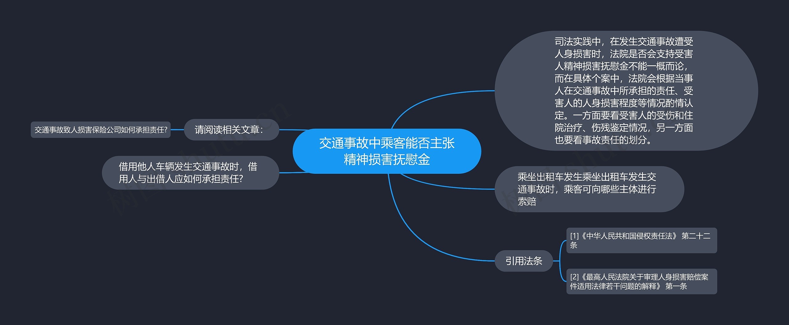 交通事故中乘客能否主张精神损害抚慰金思维导图