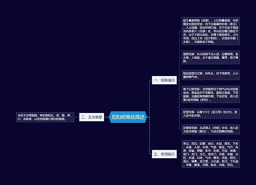 足阳明胃经简述