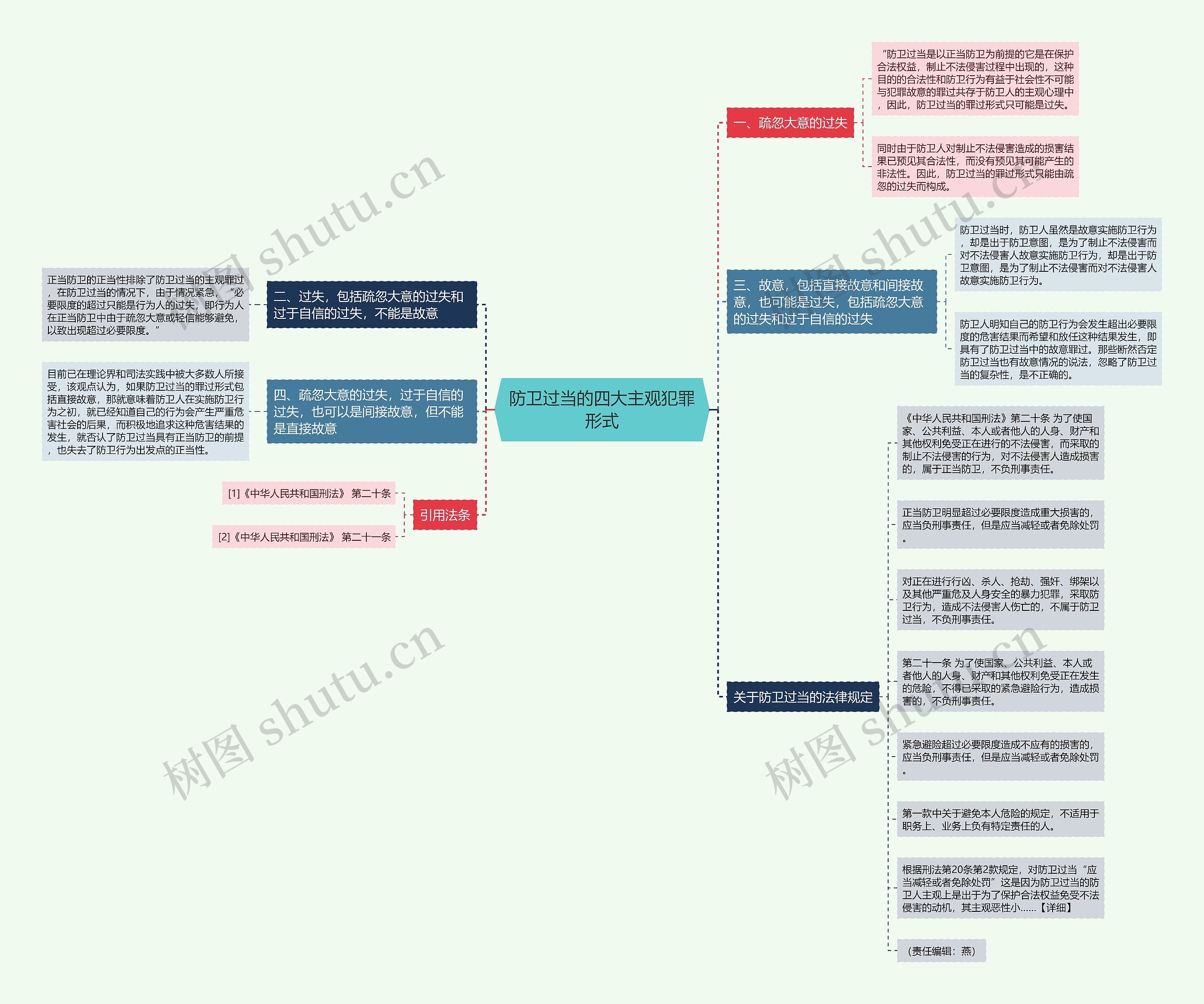 防卫过当的四大主观犯罪形式 防卫过当的四大主观犯罪形式