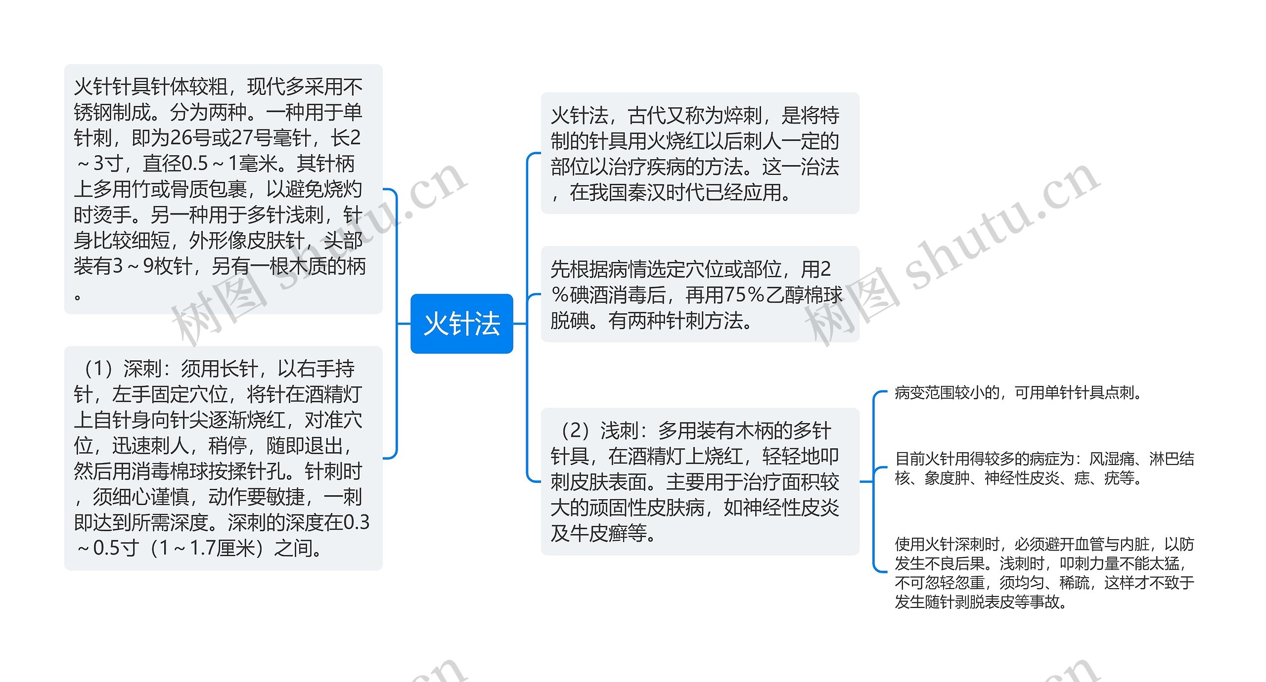 火针法思维导图