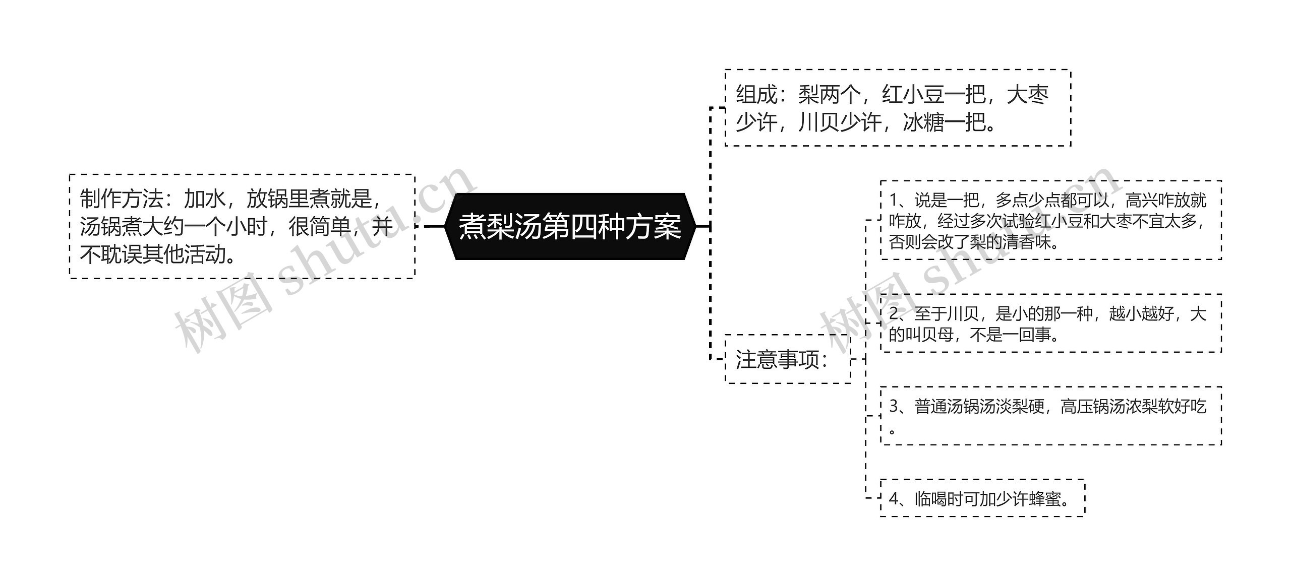 煮梨汤第四种方案