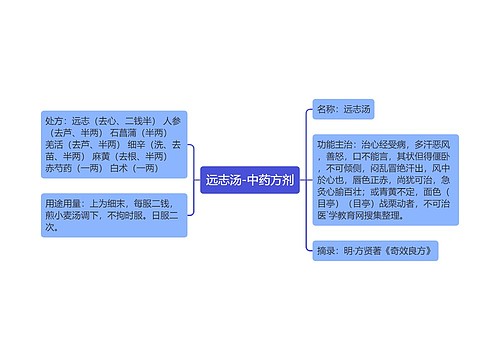 远志汤-中药方剂