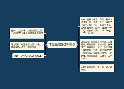 活血应痛圆-方剂集锦