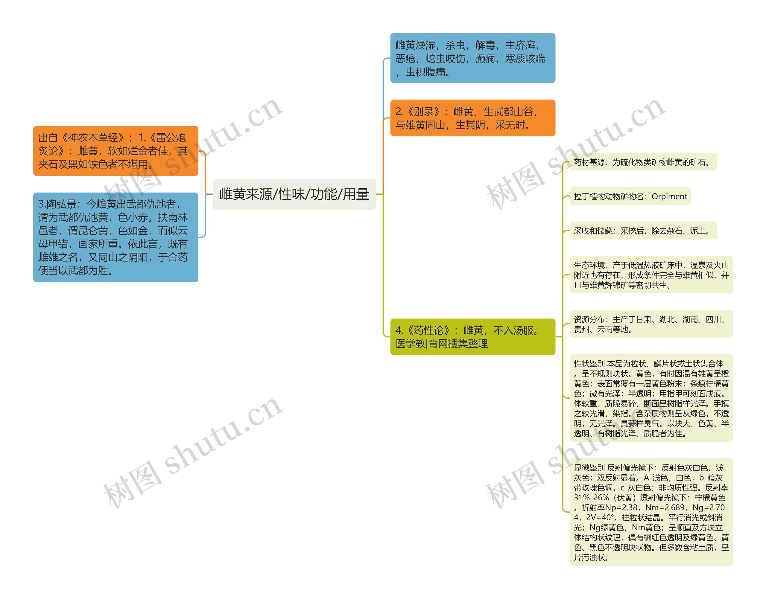 雌黄来源/性味/功能/用量思维导图
