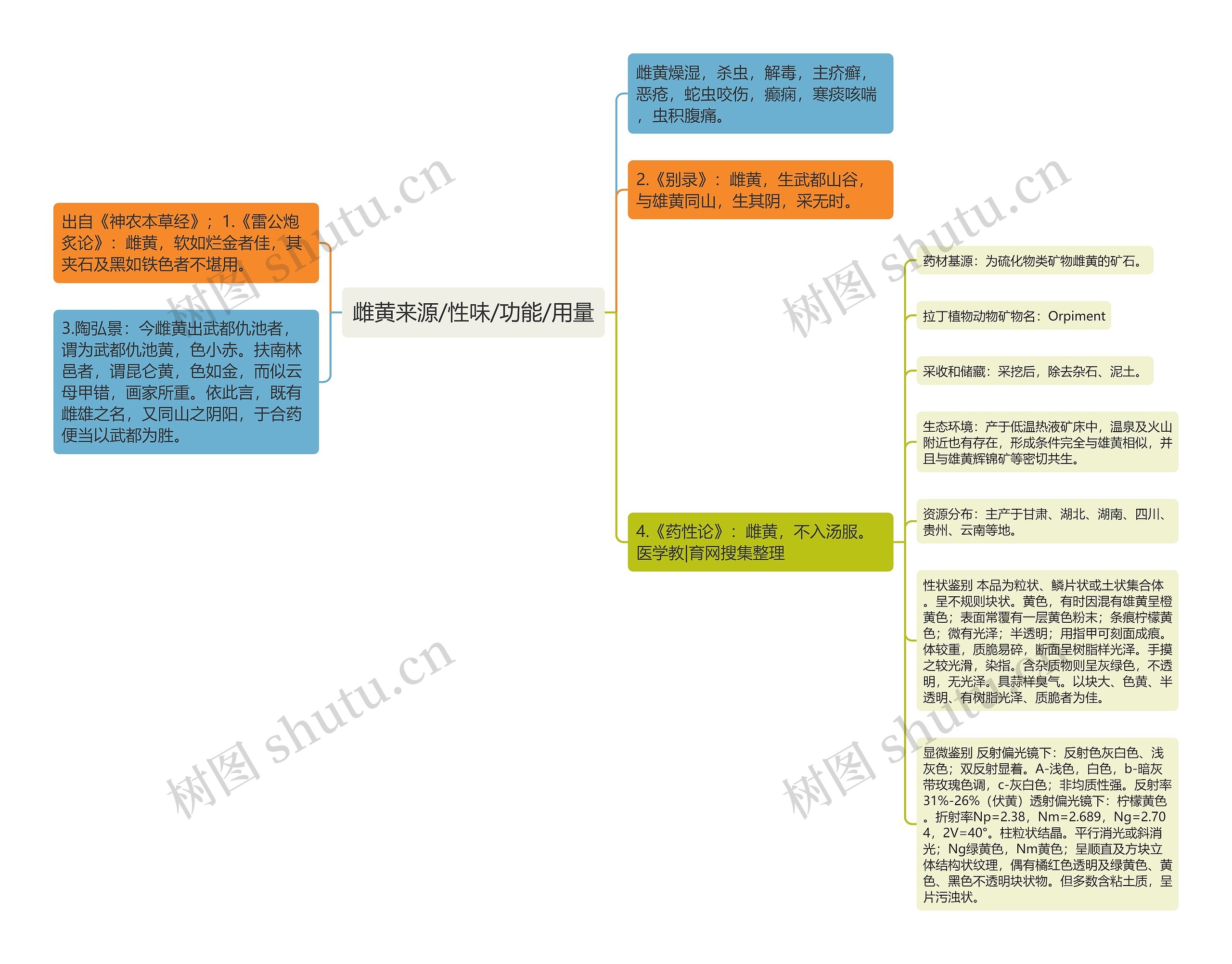 雌黄来源/性味/功能/用量 雌黄来源/性味/功能/用量