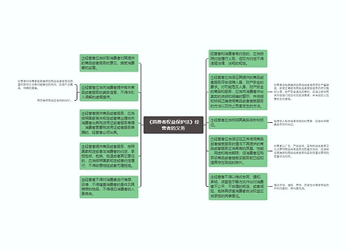 《消费者权益保护法》经营者的义务