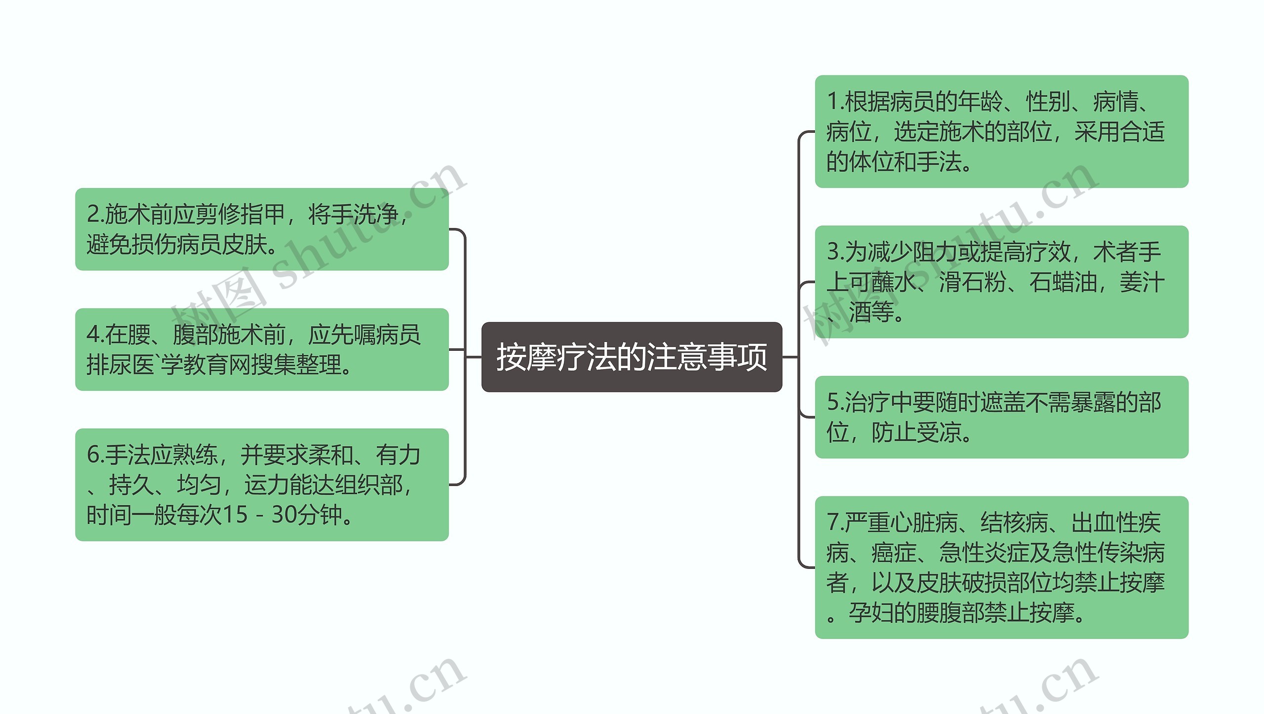 按摩疗法的注意事项