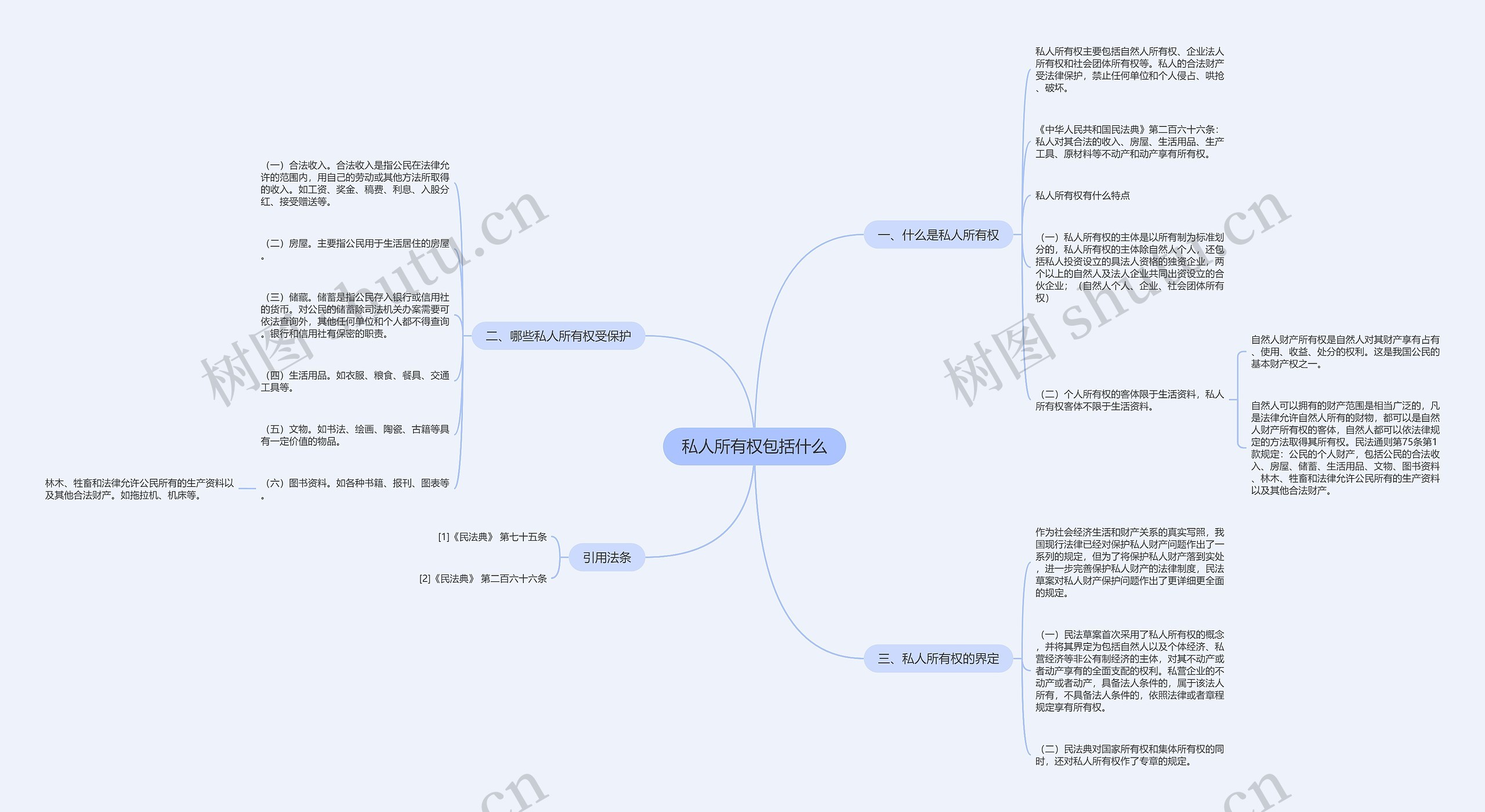 私人所有权包括什么
