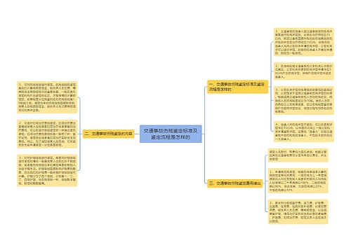 交通事故伤残鉴定标准及鉴定流程是怎样的