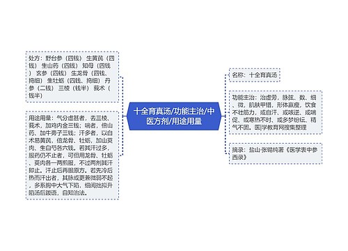 十全育真汤/功能主治/中医方剂/用途用量