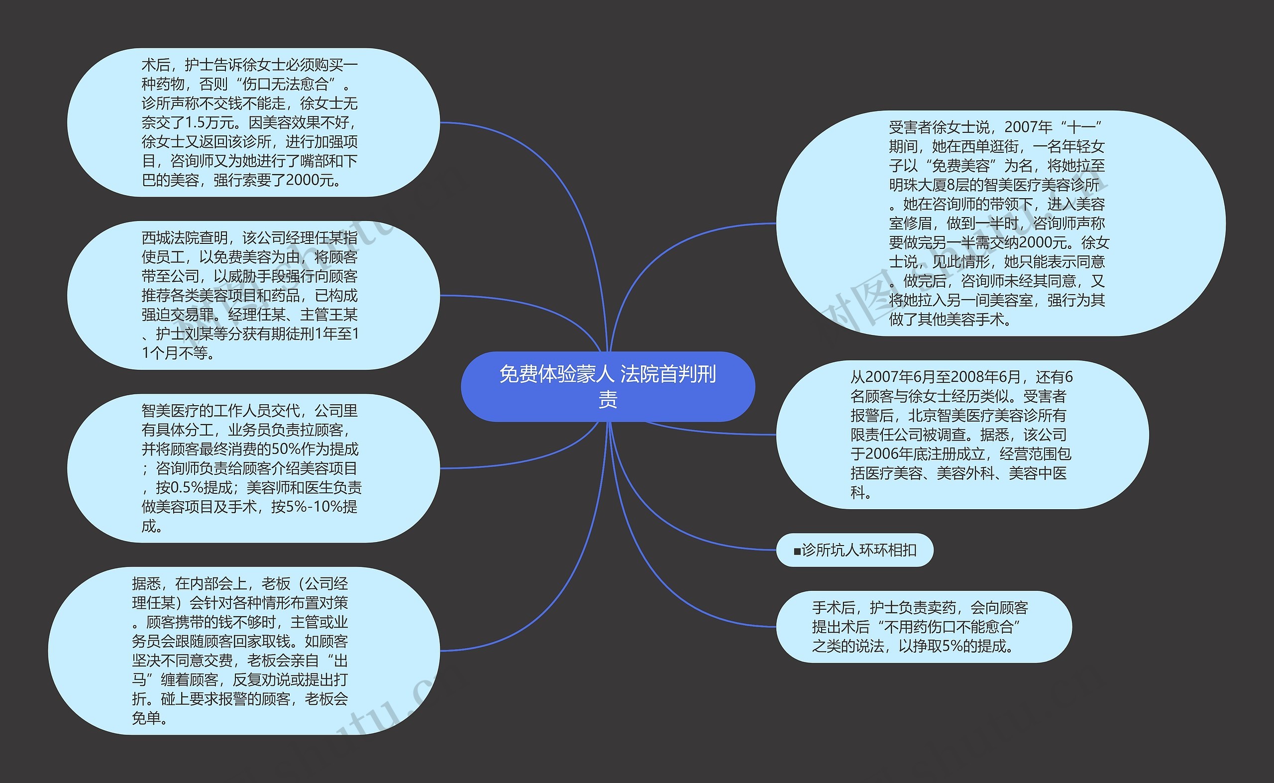 免费体验蒙人 法院首判刑责