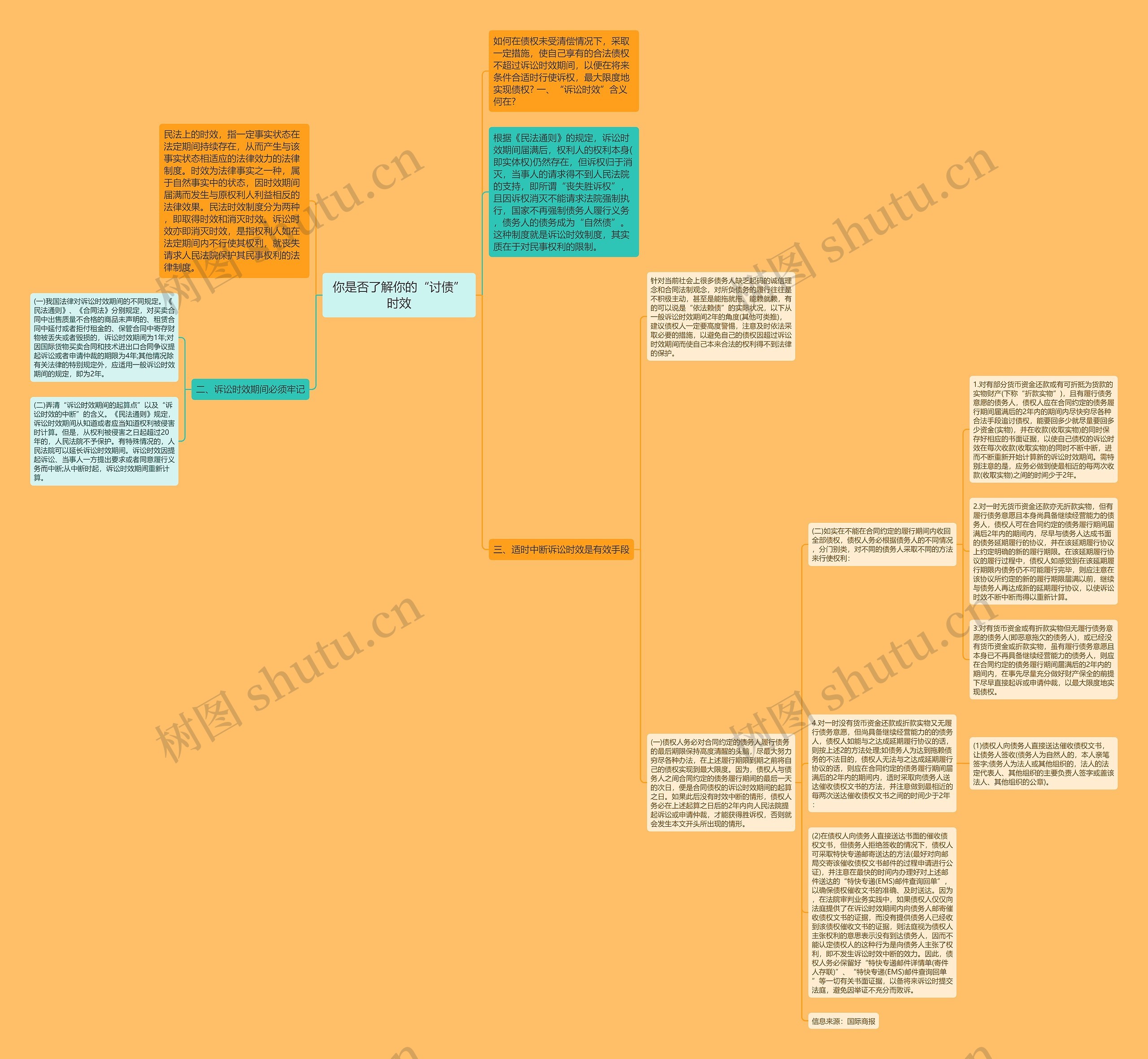 你是否了解你的“讨债”时效 你是否了解你的“讨债”时效
