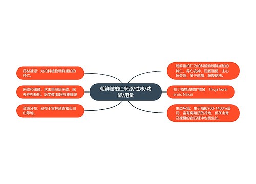 朝鲜崖柏仁来源/性味/功能/用量
