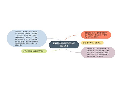 经行情志异常肝气郁结证辨证论治